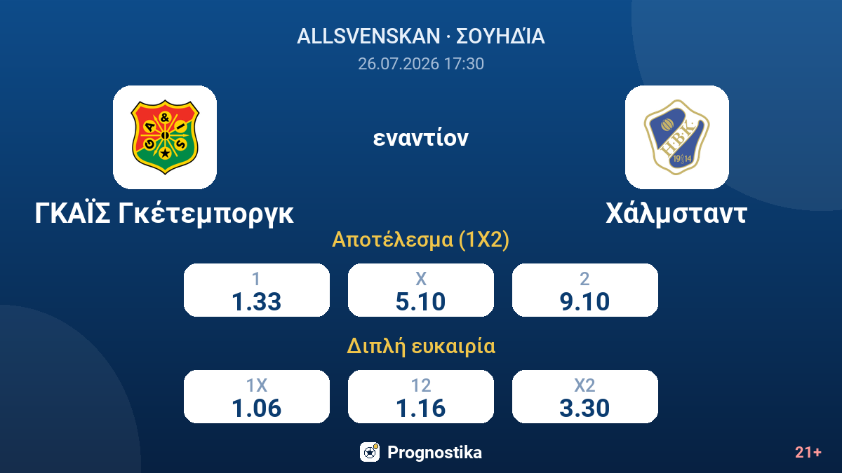 ΓΚΑΪΣ Γκέτεμποργκ εναντίον Χάλμσταντ — αποδόσεις