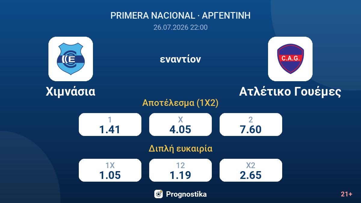 Χιμνάσια εναντίον Ατλέτικο Γουέμες — αποδόσεις