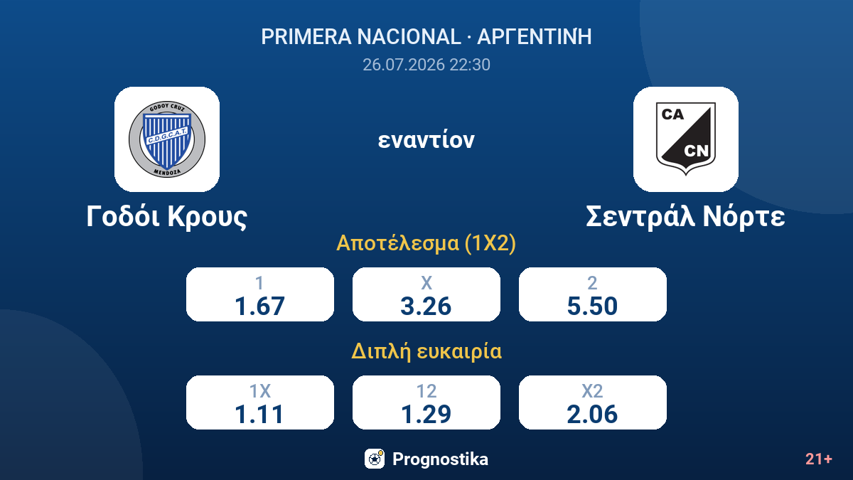 Γοδόι Κρους εναντίον Σεντράλ Νόρτε — αποδόσεις