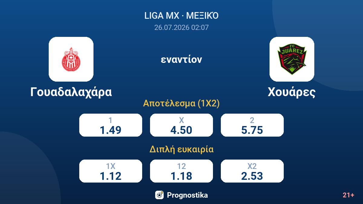 Γουαδαλαχάρα εναντίον Χουάρες — αποδόσεις