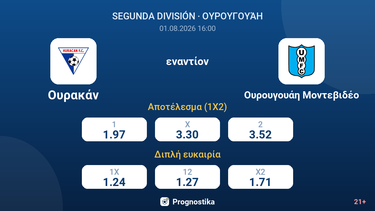 Ουρακάν εναντίον Ουρουγουάη Μοντεβιδέο — αποδόσεις