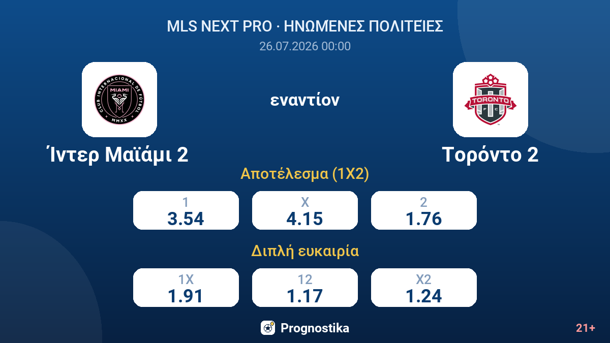 Ίντερ Μαϊάμι 2 εναντίον Τορόντο 2 — αποδόσεις