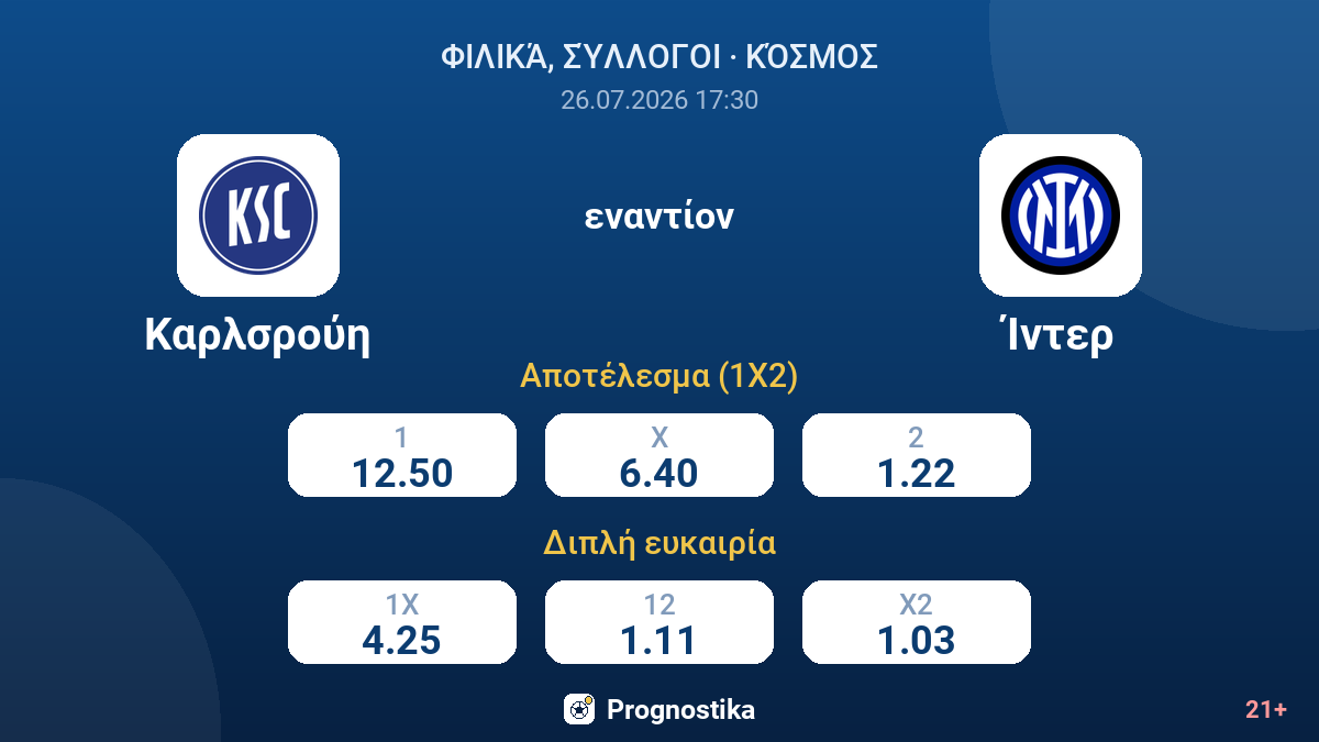 Καρλσρούη εναντίον Ίντερ — αποδόσεις