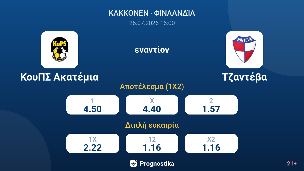 ΚουΠΣ Ακατέμια εναντίον Τζαντέβα — αποδόσεις