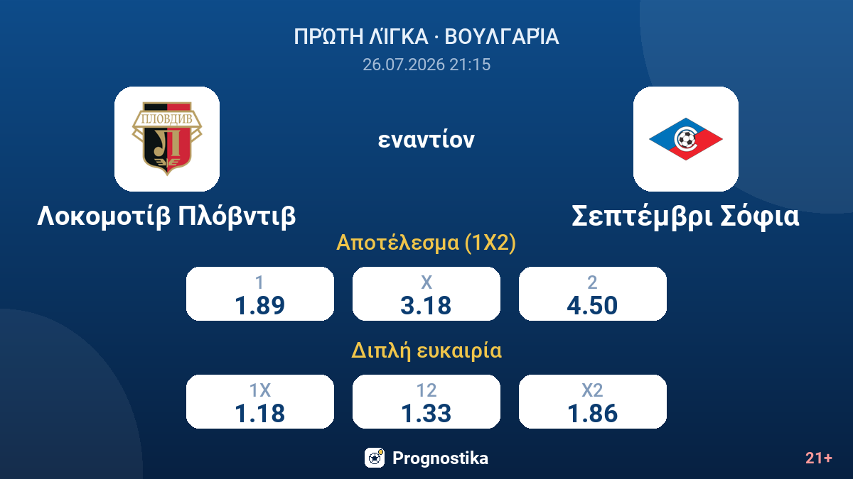 Λοκομοτίβ Πλόβντιβ εναντίον Σεπτέμβρι Σόφια — αποδόσεις
