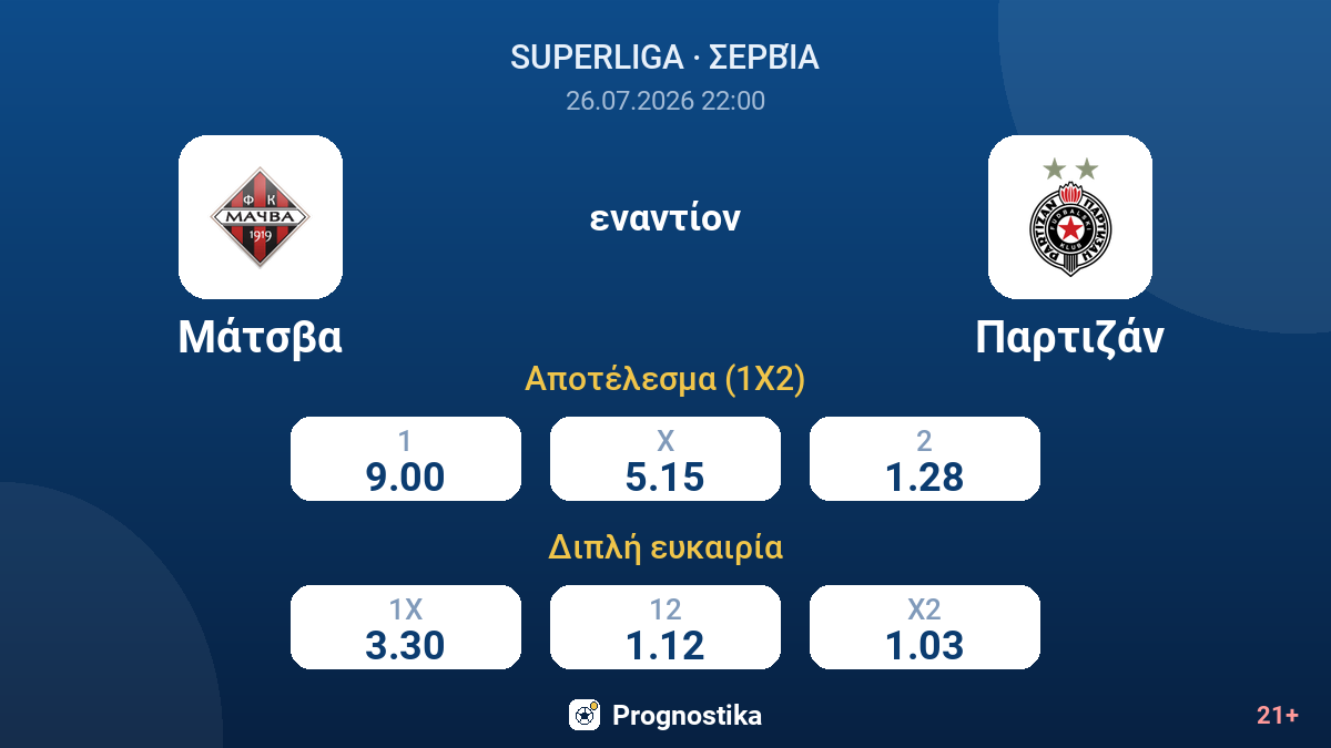 Μάτσβα εναντίον Παρτιζάν — αποδόσεις