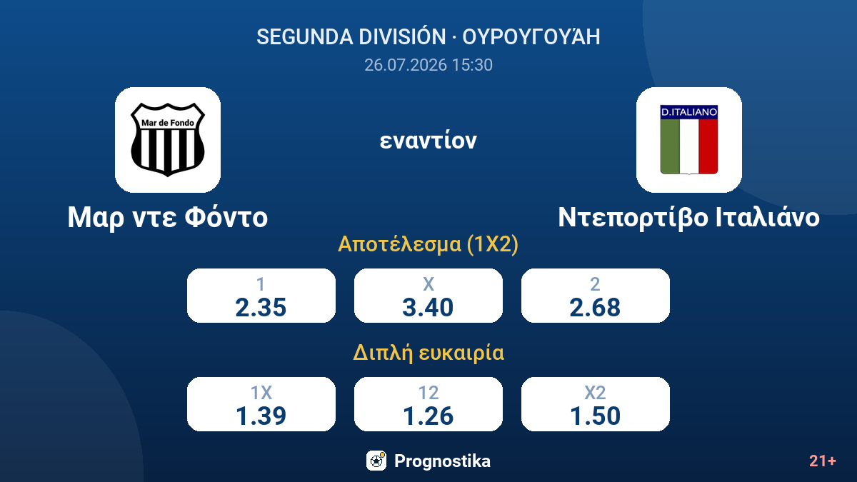 Μαρ ντε Φόντο εναντίον Ντεπορτίβο Ιταλιάνο — αποδόσεις