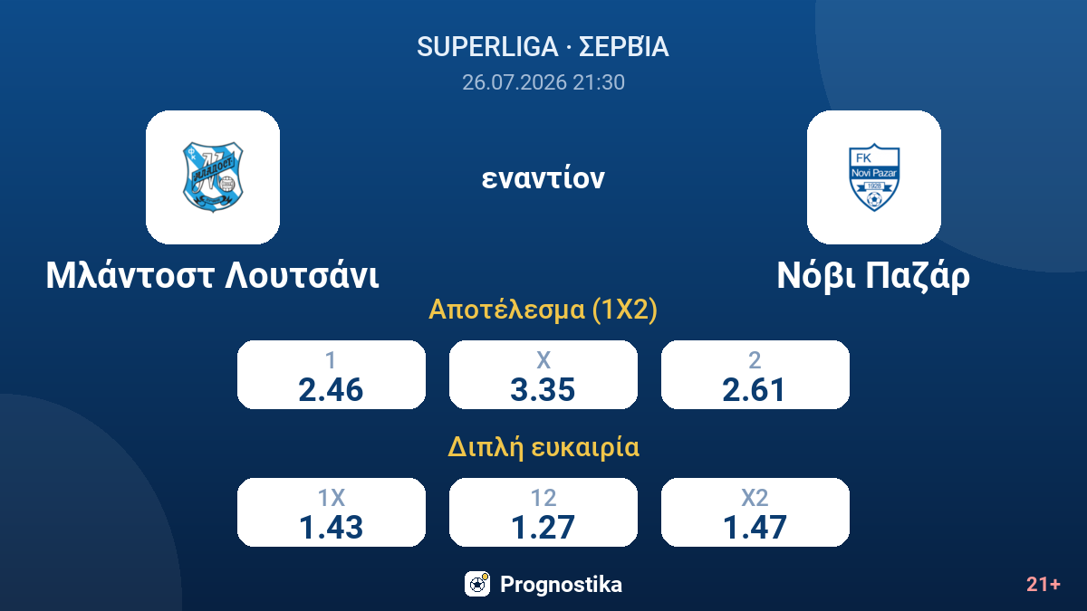 Μλάντοστ Λουτσάνι εναντίον Νόβι Παζάρ — αποδόσεις