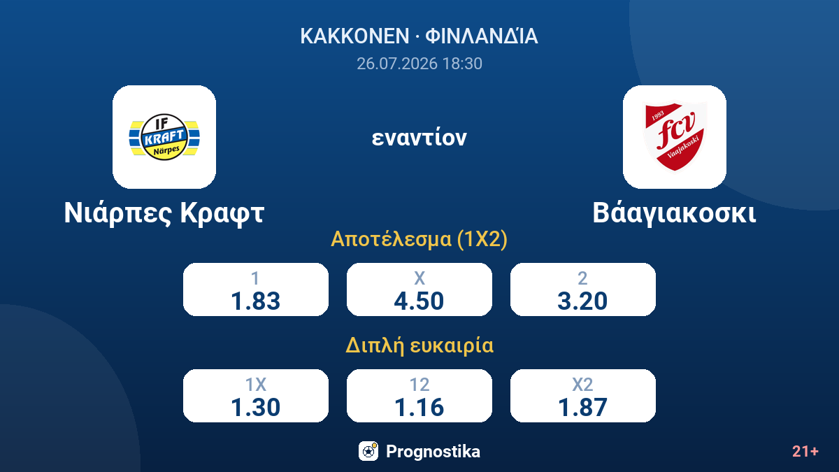 Νιάρπες Κραφτ εναντίον Βάαγιακοσκι — αποδόσεις