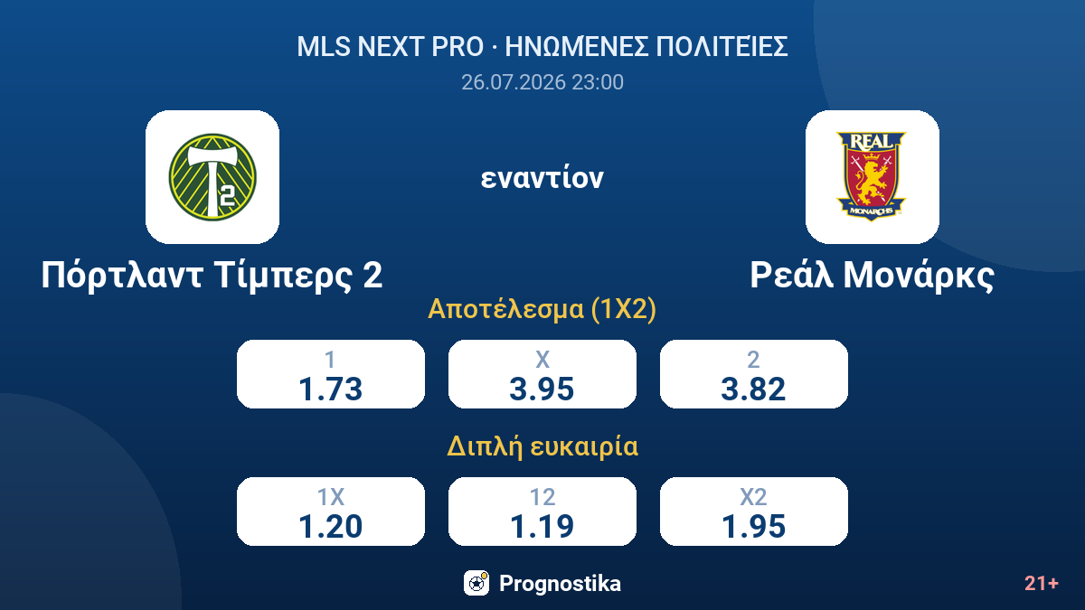Πόρτλαντ Τίμπερς 2 εναντίον Ρεάλ Μονάρκς — αποδόσεις
