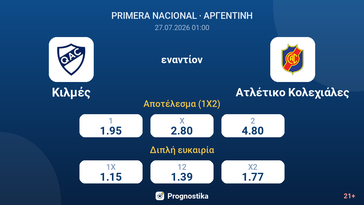 Κιλμές εναντίον Ατλέτικο Κολεχιάλες — αποδόσεις