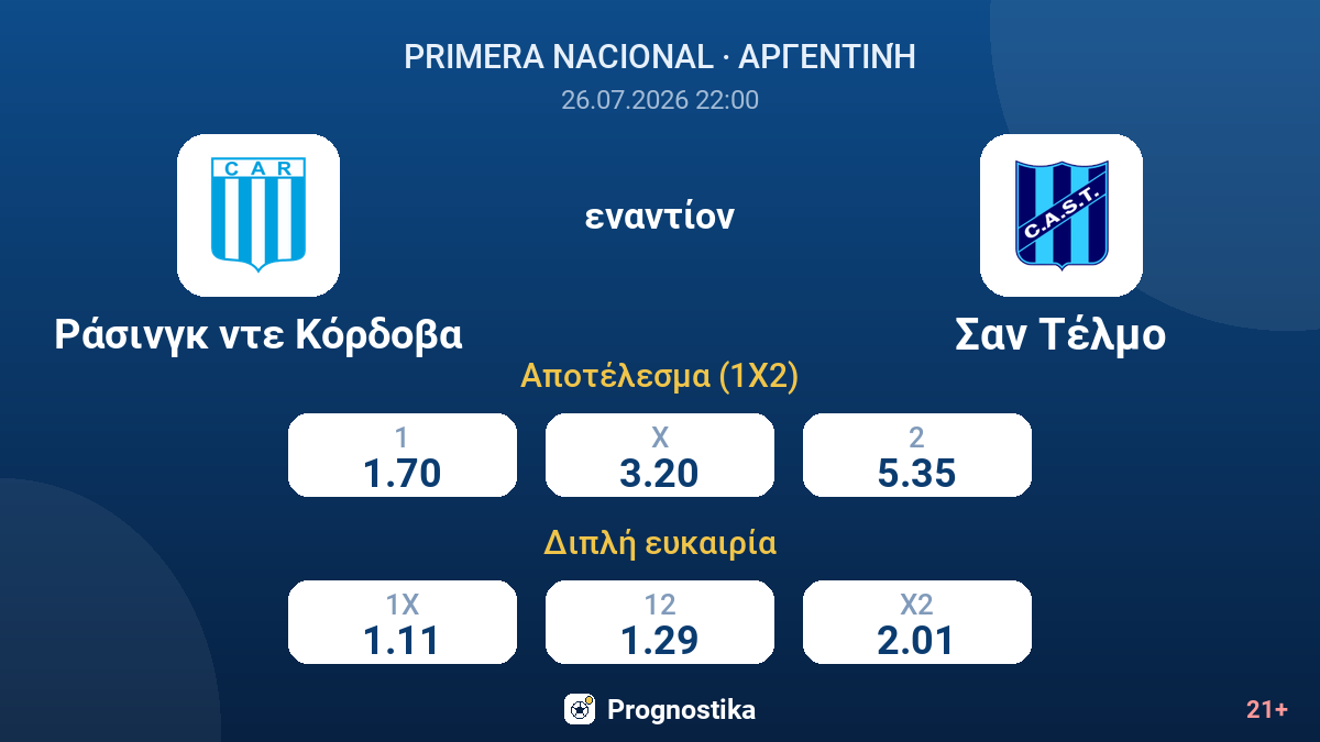 Ράσινγκ ντε Κόρδοβα εναντίον Σαν Τέλμο — αποδόσεις