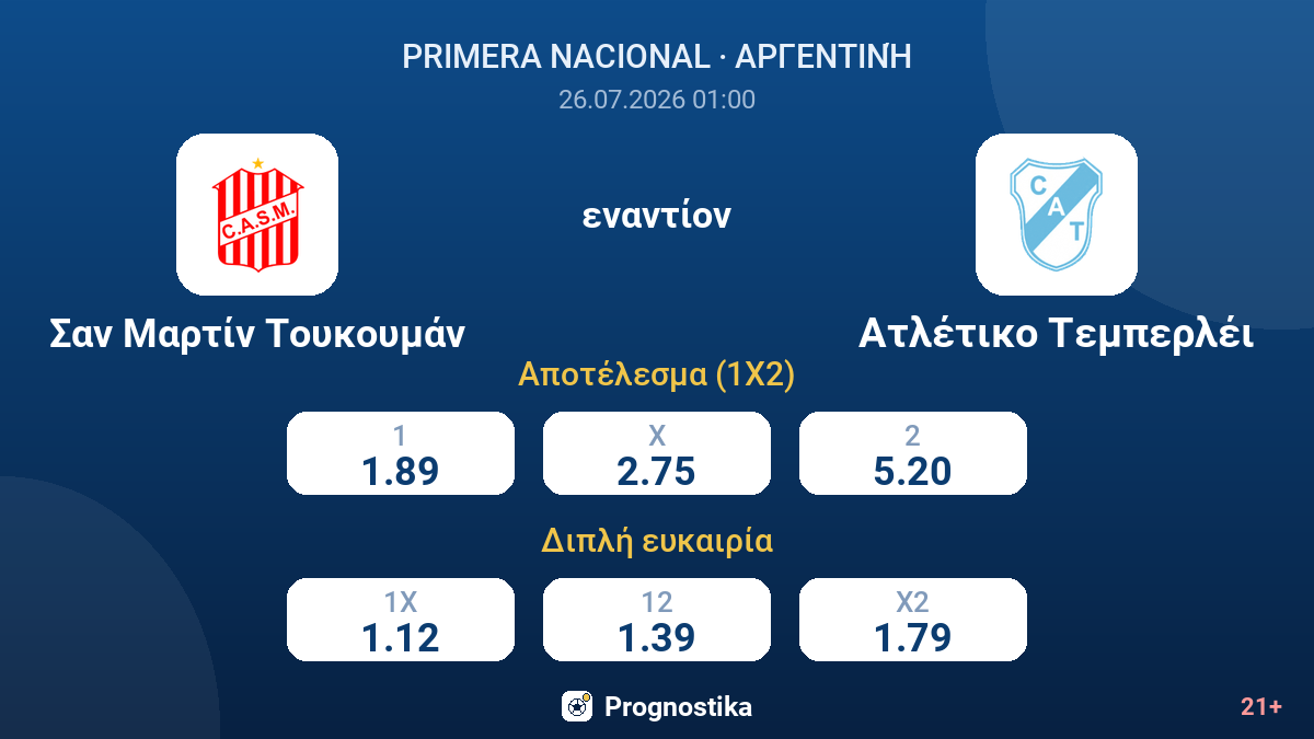 Σαν Μαρτίν Τουκουμάν εναντίον Ατλέτικο Τεμπερλέι — αποδόσεις