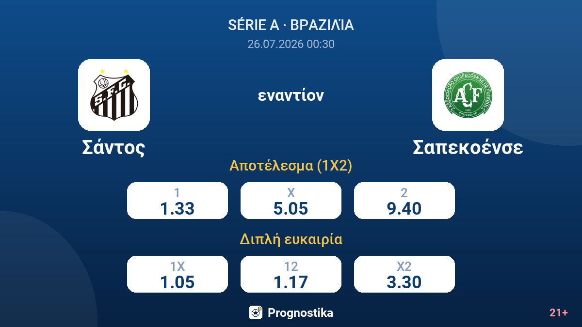 Σάντος εναντίον Σαπεκοένσε — αποδόσεις