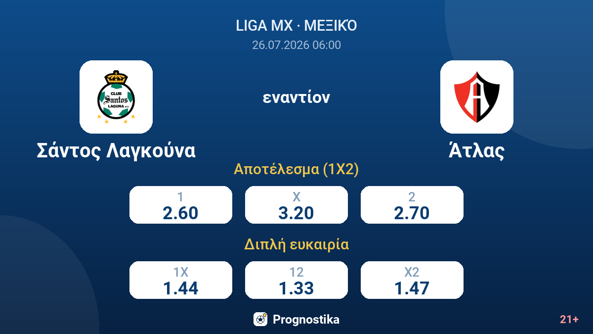 Σάντος Λαγκούνα εναντίον Άτλας — αποδόσεις