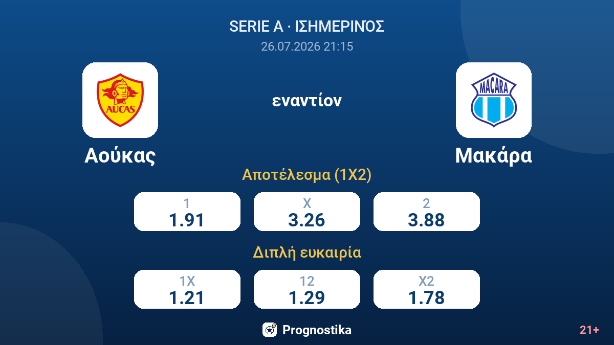 Αούκας εναντίον Μακάρα — αποδόσεις