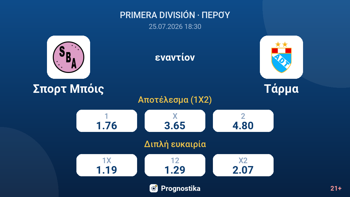 Σπορτ Μπόις εναντίον Τάρμα — αποδόσεις
