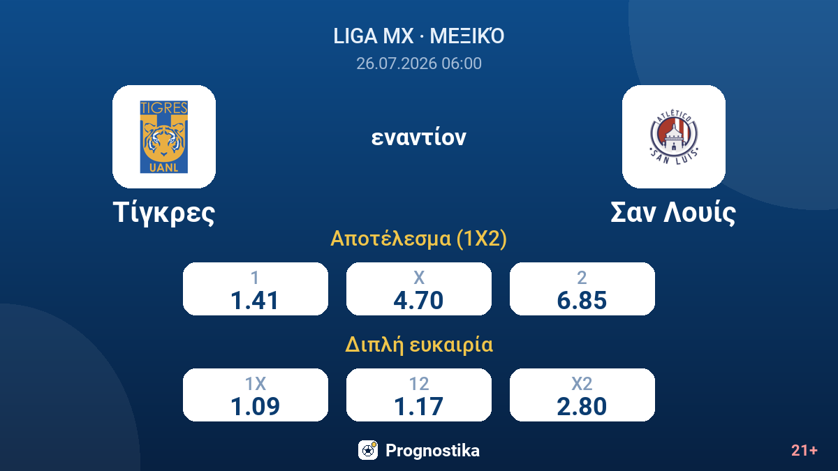 Τίγκρες εναντίον Σαν Λουίς — αποδόσεις