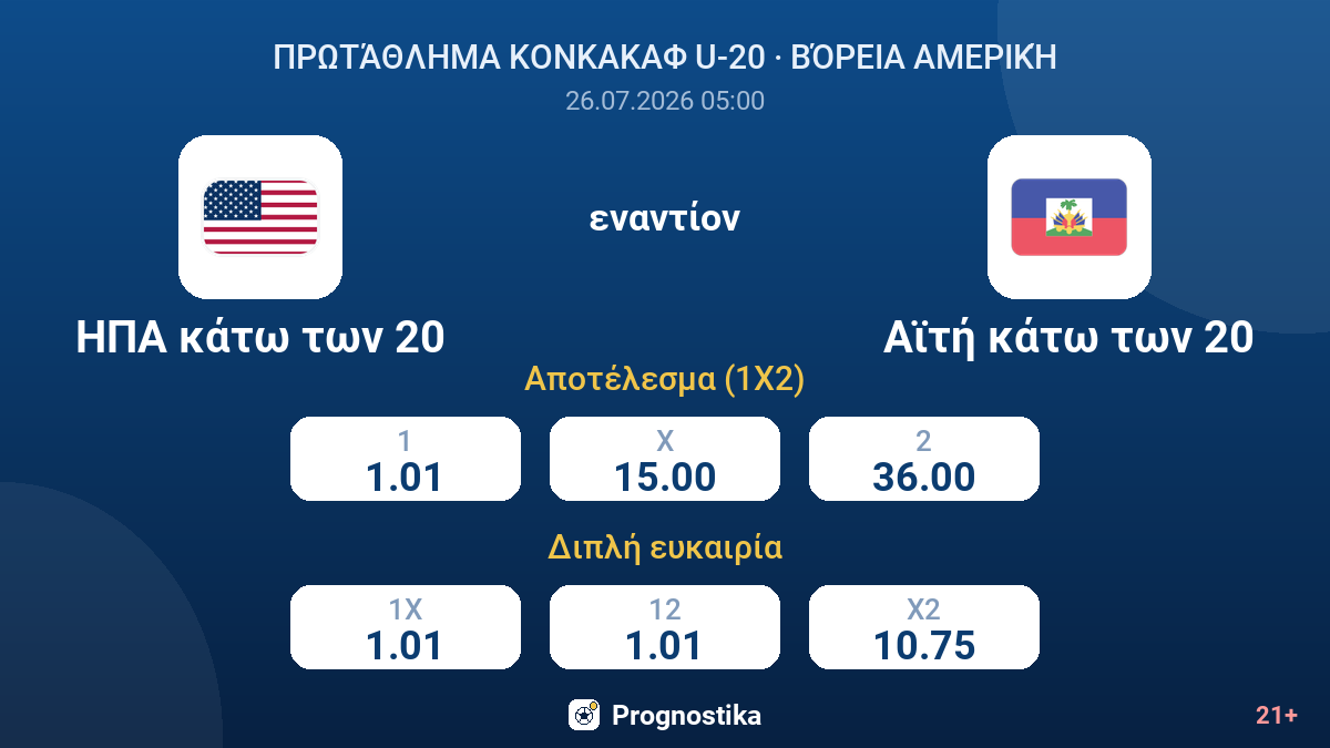 ΗΠΑ κάτω των 20 εναντίον Αϊτή κάτω των 20 — αποδόσεις