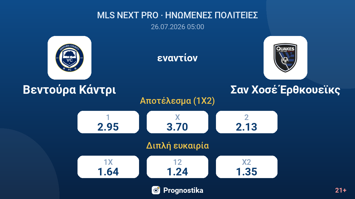 Βεντούρα Κάντρι εναντίον Σαν Χοσέ Έρθκουεϊκς — αποδόσεις