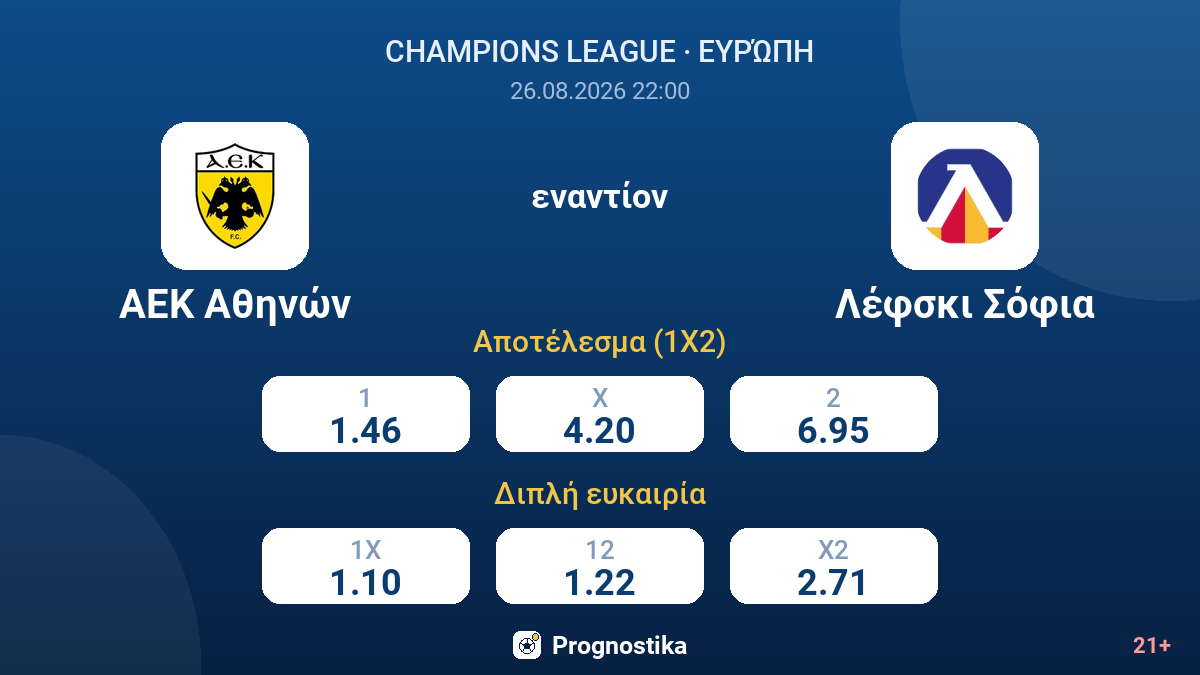 ΑΕΚ Αθηνών - Λέφσκι Σόφια — αποδόσεις