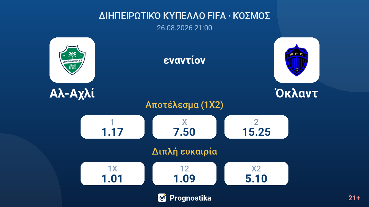 Αλ-Αχλί - Όκλαντ — αποδόσεις