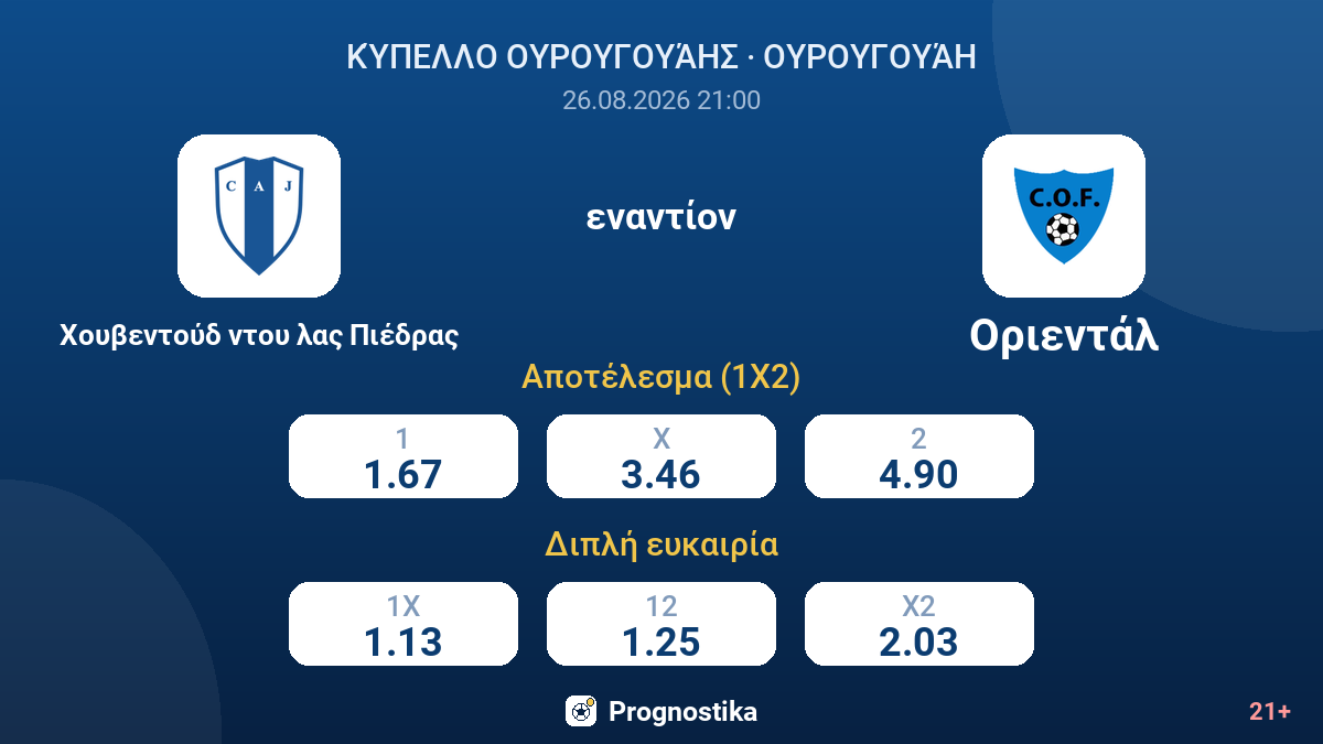 Χουβεντούδ ντου λας Πιέδρας - Οριεντάλ — αποδόσεις