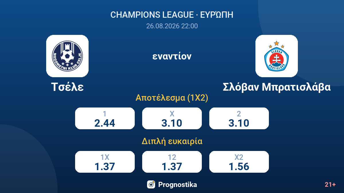 Τσέλε - Σλόβαν Μπρατισλάβα — αποδόσεις