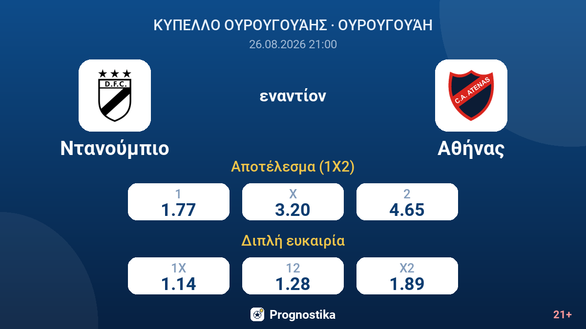 Ντανούμπιο - Αθήνας — αποδόσεις