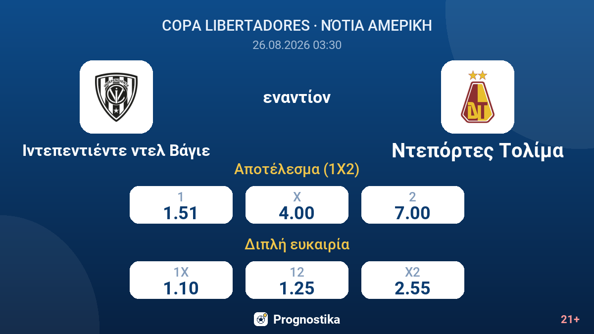 Ιντεπεντιέντε ντελ Βάγιε - Ντεπόρτες Τολίμα — αποδόσεις