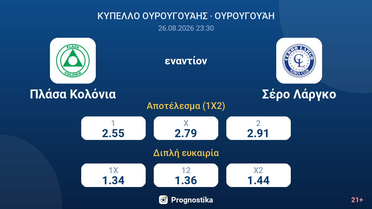 Πλάσα Κολόνια - Σέρο Λάργκο — αποδόσεις