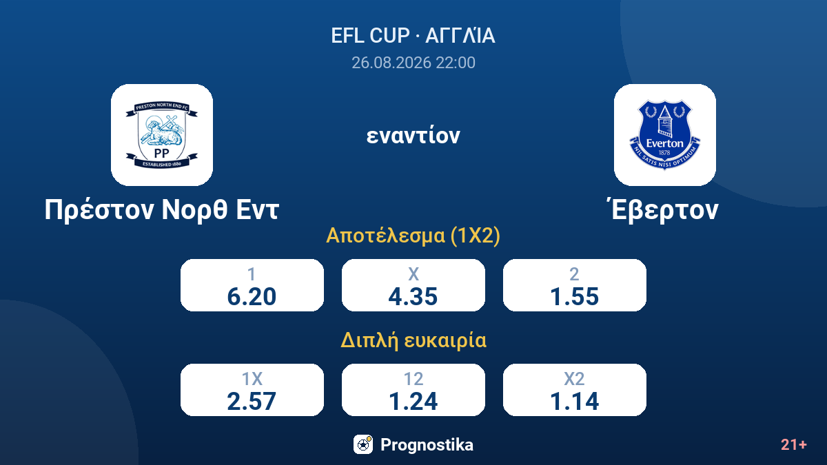 Πρέστον Νορθ Εντ - Έβερτον — αποδόσεις