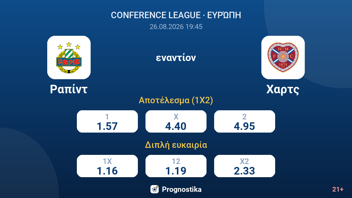 Ραπίντ - Χαρτς — αποδόσεις