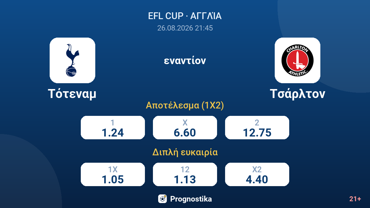 Τότεναμ - Τσάρλτον — αποδόσεις
