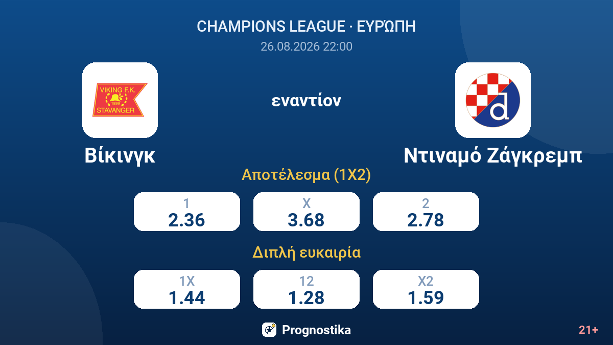 Βίκινγκ - Ντιναμό Ζάγκρεμπ — αποδόσεις