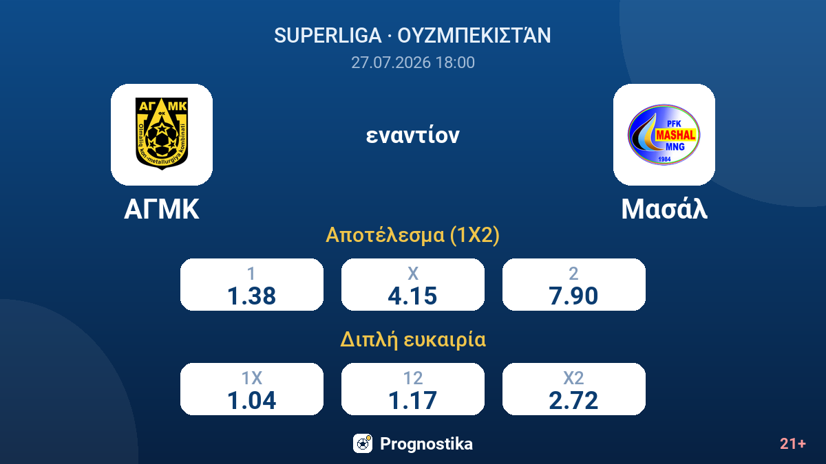 ΑΓΜΚ εναντίον Μασάλ — αποδόσεις