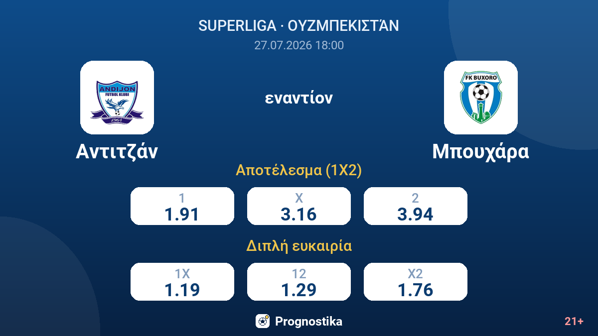 Αντιτζάν εναντίον Μπουχάρα — αποδόσεις