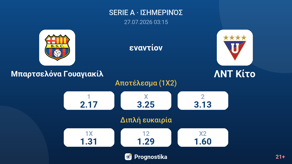 Μπαρτσελόνα Γουαγιακίλ εναντίον ΛΝΤ Κίτο — αποδόσεις