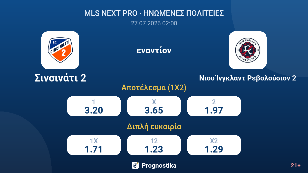 Σινσινάτι 2 εναντίον Νιου Ίνγκλαντ Ρεβολούσιον 2 — αποδόσεις