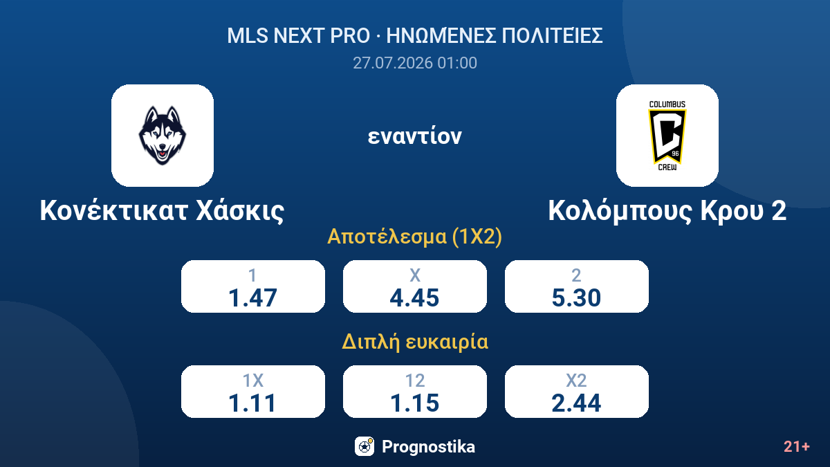 Κονέκτικατ Χάσκις εναντίον Κολόμπους Κρου 2 — αποδόσεις
