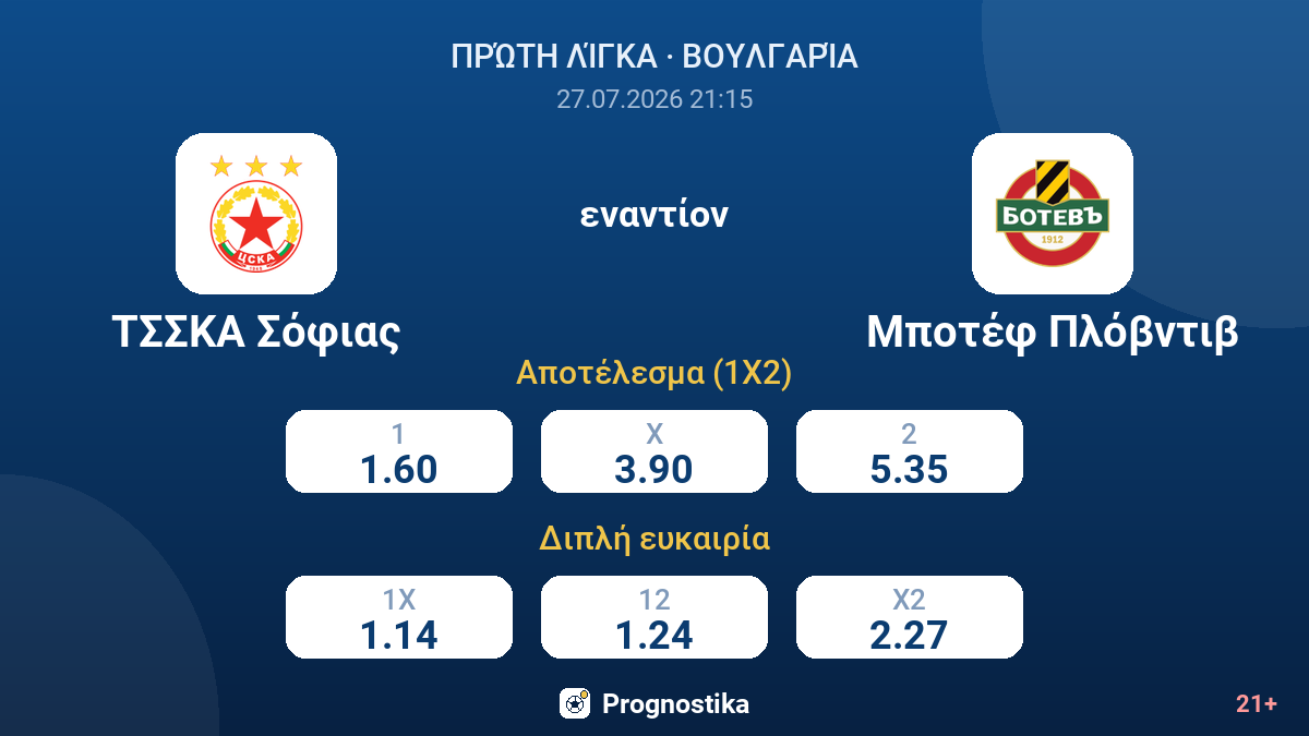 ΤΣΣΚΑ Σόφιας εναντίον Μποτέφ Πλόβντιβ — αποδόσεις