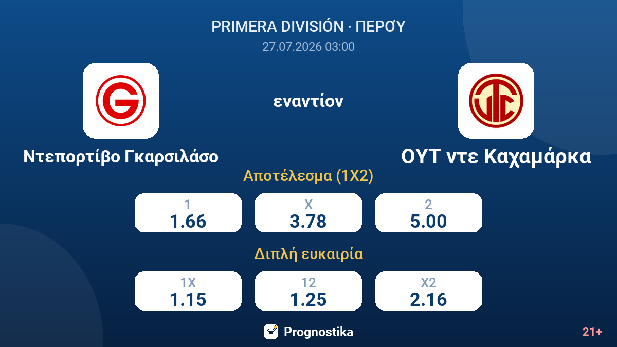 Ντεπορτίβο Γκαρσιλάσο εναντίον ΟΥΤ ντε Καχαμάρκα — αποδόσεις
