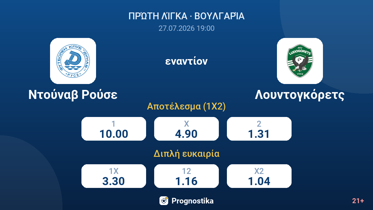 Ντούναβ Ρούσε εναντίον Λουντογκόρετς — αποδόσεις