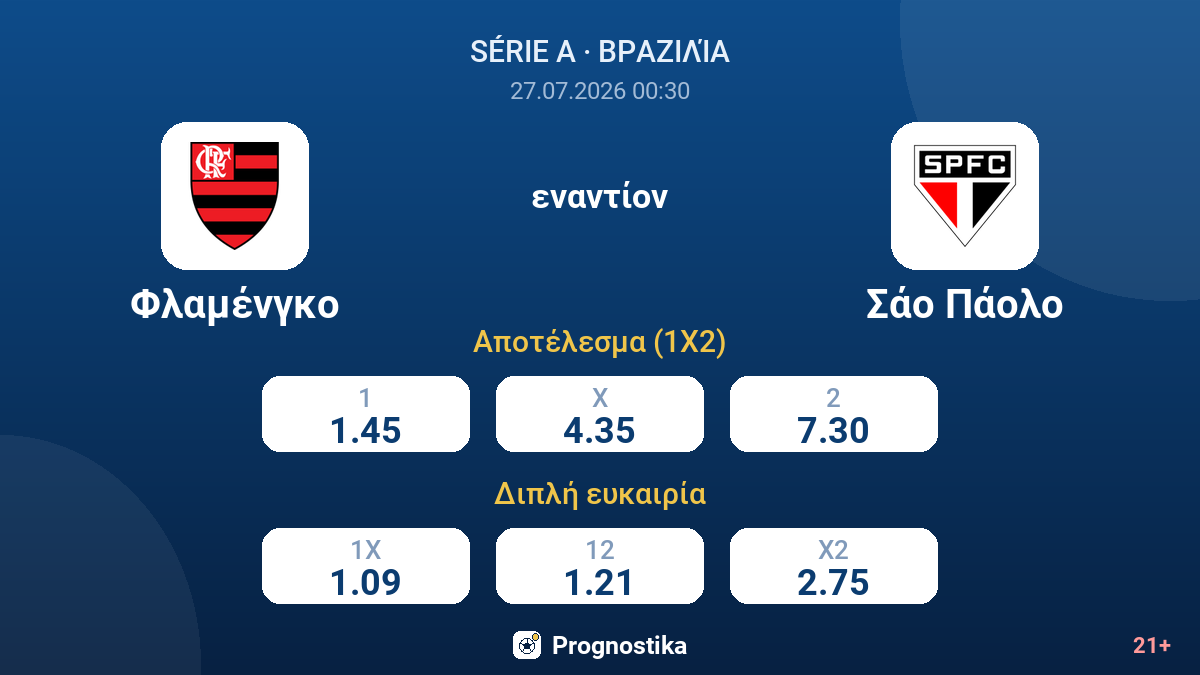 Φλαμένγκο εναντίον Σάο Πάολο — αποδόσεις