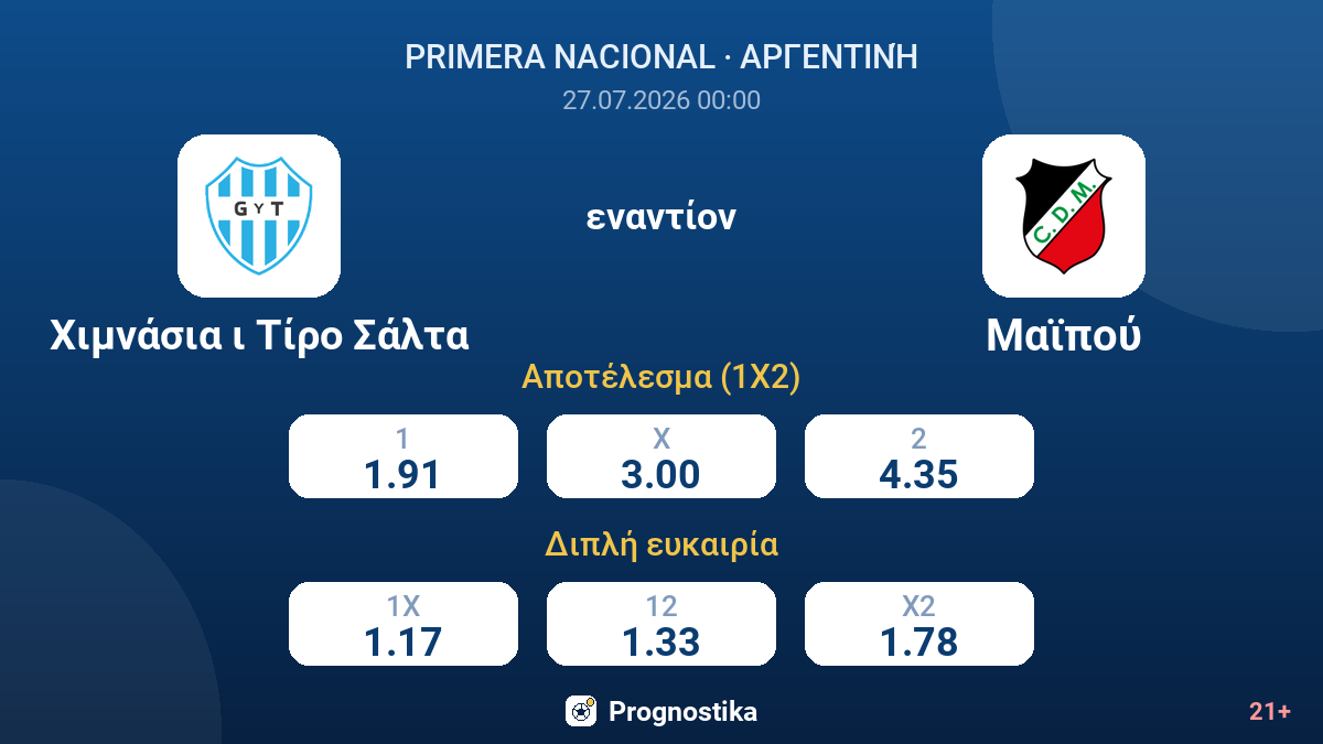 Χιμνάσια ι Τίρο Σάλτα εναντίον Μαϊπού — αποδόσεις