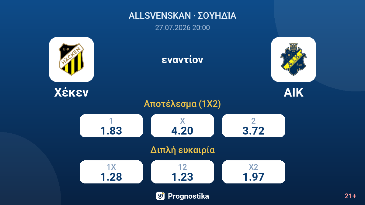Χέκεν εναντίον ΑΙΚ — αποδόσεις