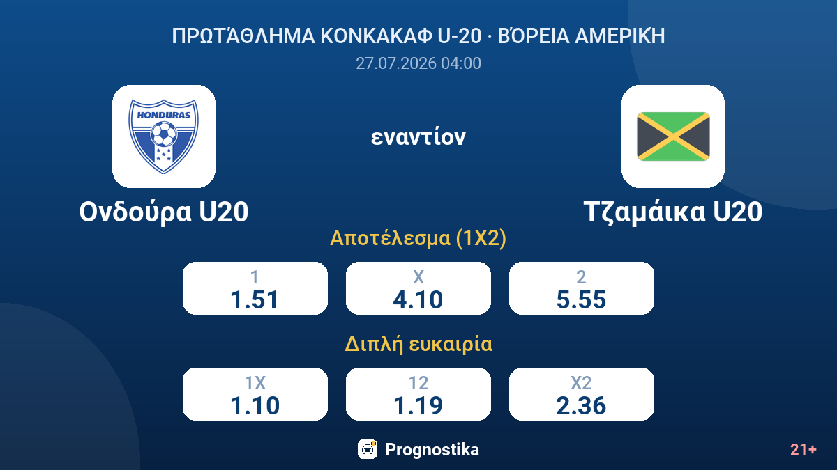 Ονδούρα U20 εναντίον Τζαμάικα U20 — αποδόσεις