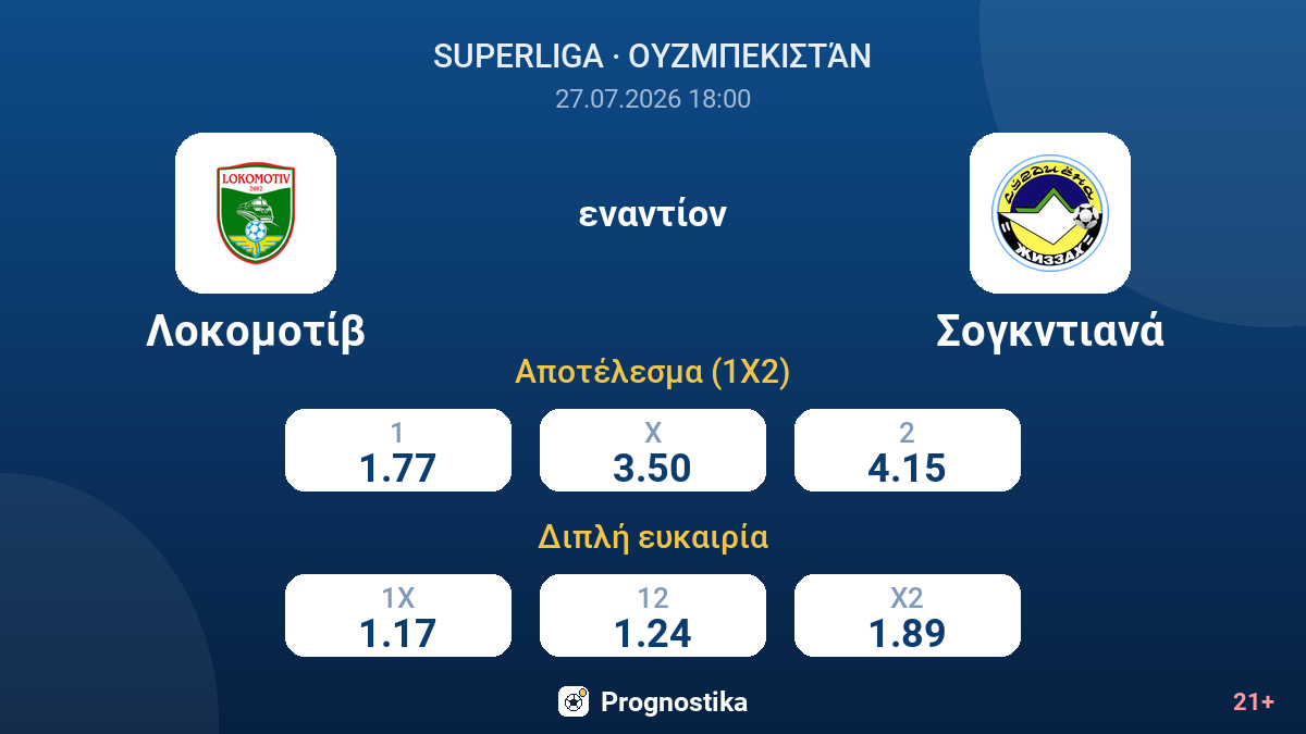 Λοκομοτίβ εναντίον Σογκντιανά — αποδόσεις