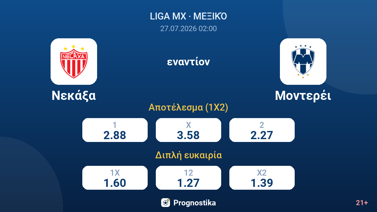 Νεκάξα εναντίον Μοντερέι — αποδόσεις