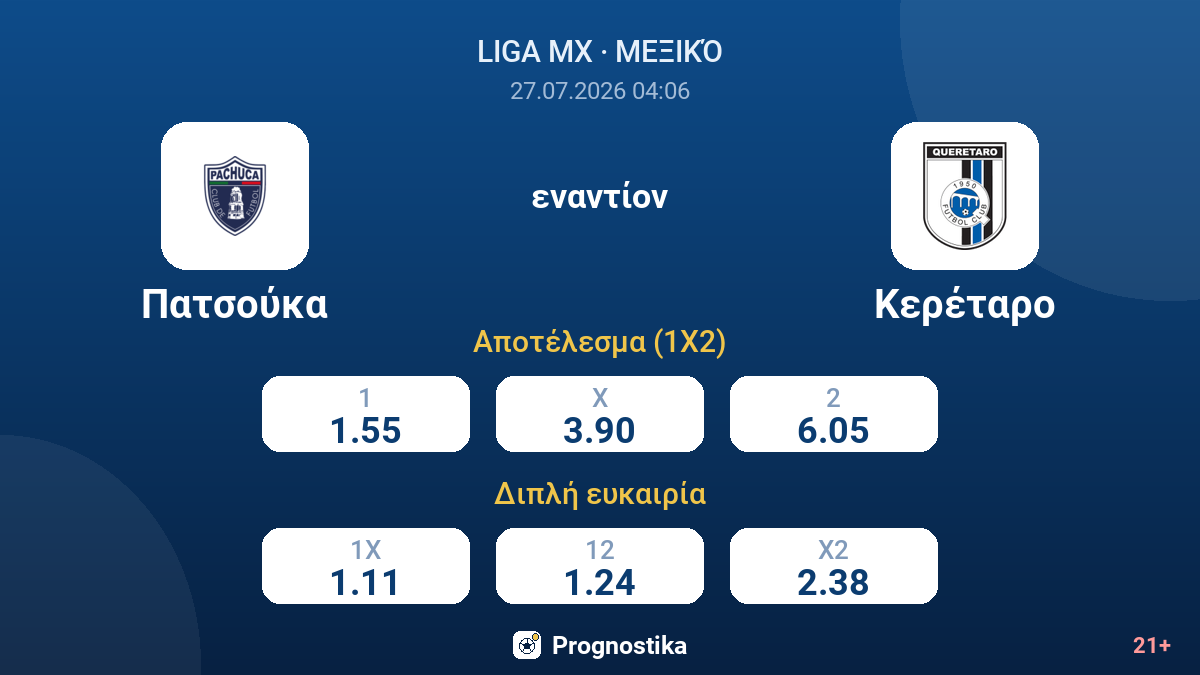 Πατσούκα εναντίον Κερέταρο — αποδόσεις